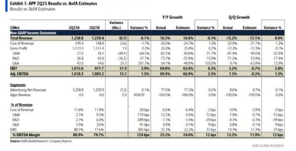 赌钱赚钱app但好意思银好意思林仍防守＂买入＂评级并上调盈利预期-线上赌钱APP大全(中国)科技有限公司