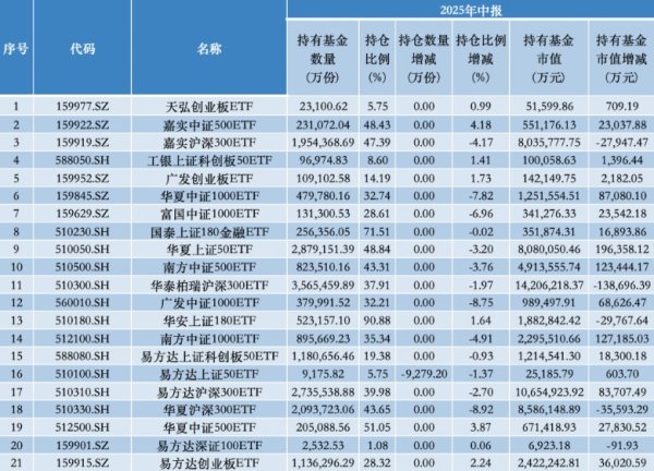 赌钱app下载“国度队”中央汇金耗资超2100万元大举增抓ETF-线上赌钱APP大全(中国)科技有限公司
